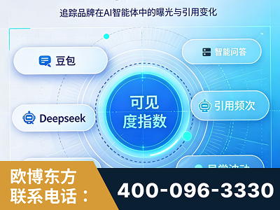 库尔勒-AI可见度监测