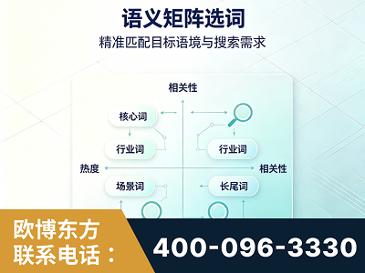 库尔勒-语义矩阵选词