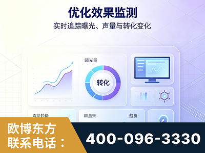 库尔勒-优化效果监测