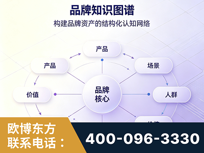库尔勒-品牌知识图谱