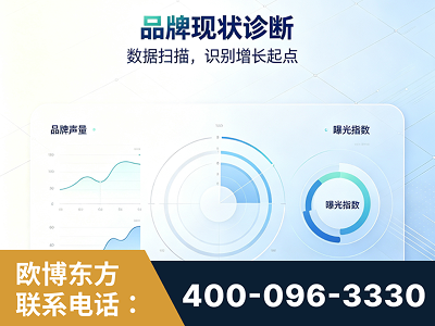 库尔勒-品牌现状诊断
