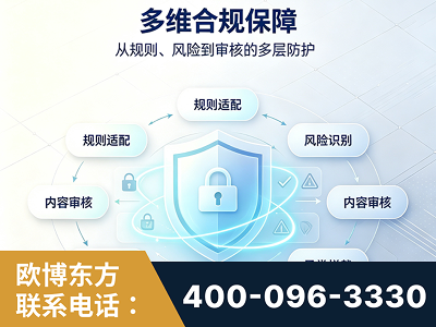 库尔勒-多维合规保障