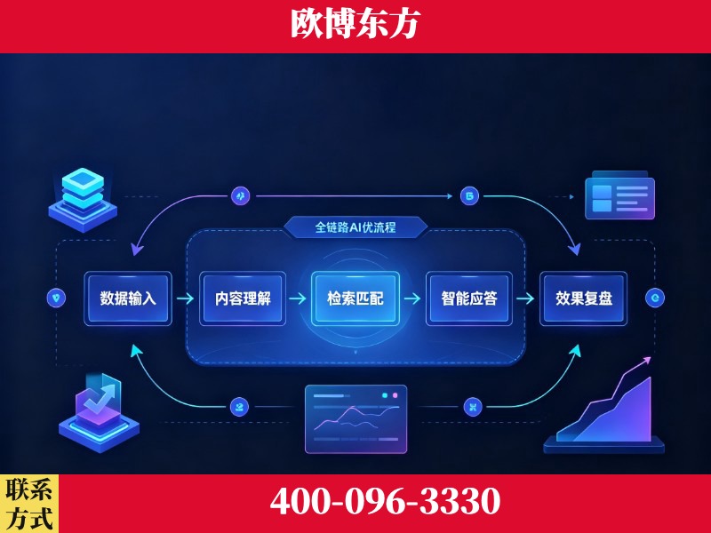 库尔勒-品牌优化